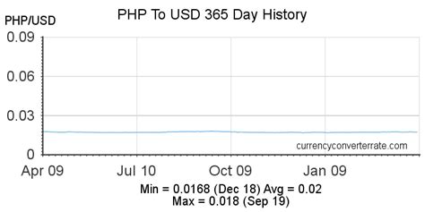 3kphp to usd|Convert from Philippine Peso (PHP) to United States Dollar (USD).